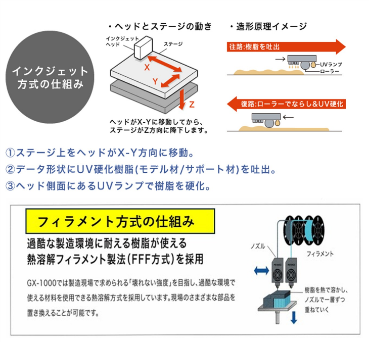 インクジェット方式の仕組み