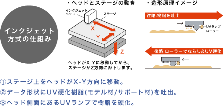 インクジェット方式の仕組み